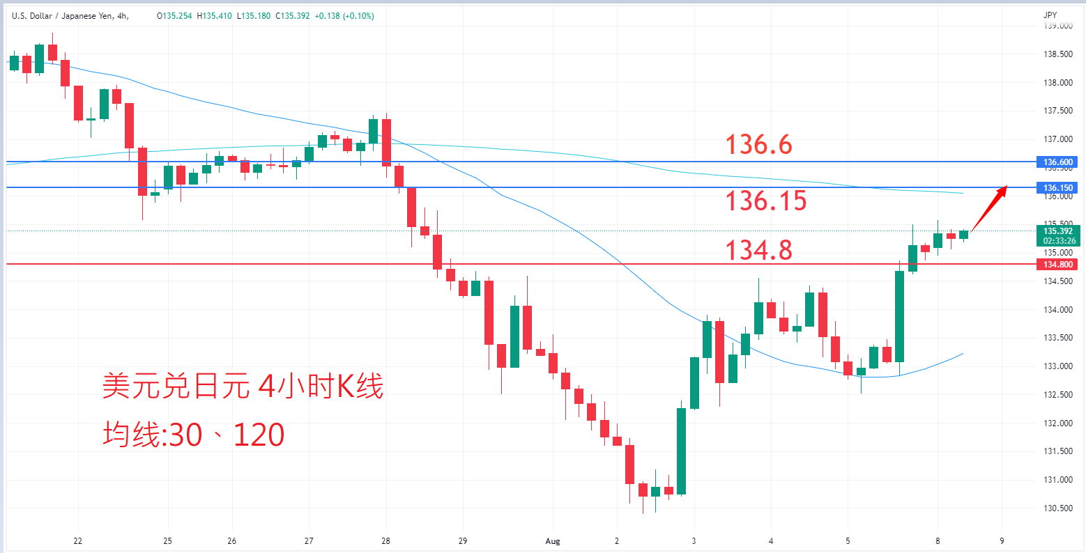 外汇|日内关注焦点				