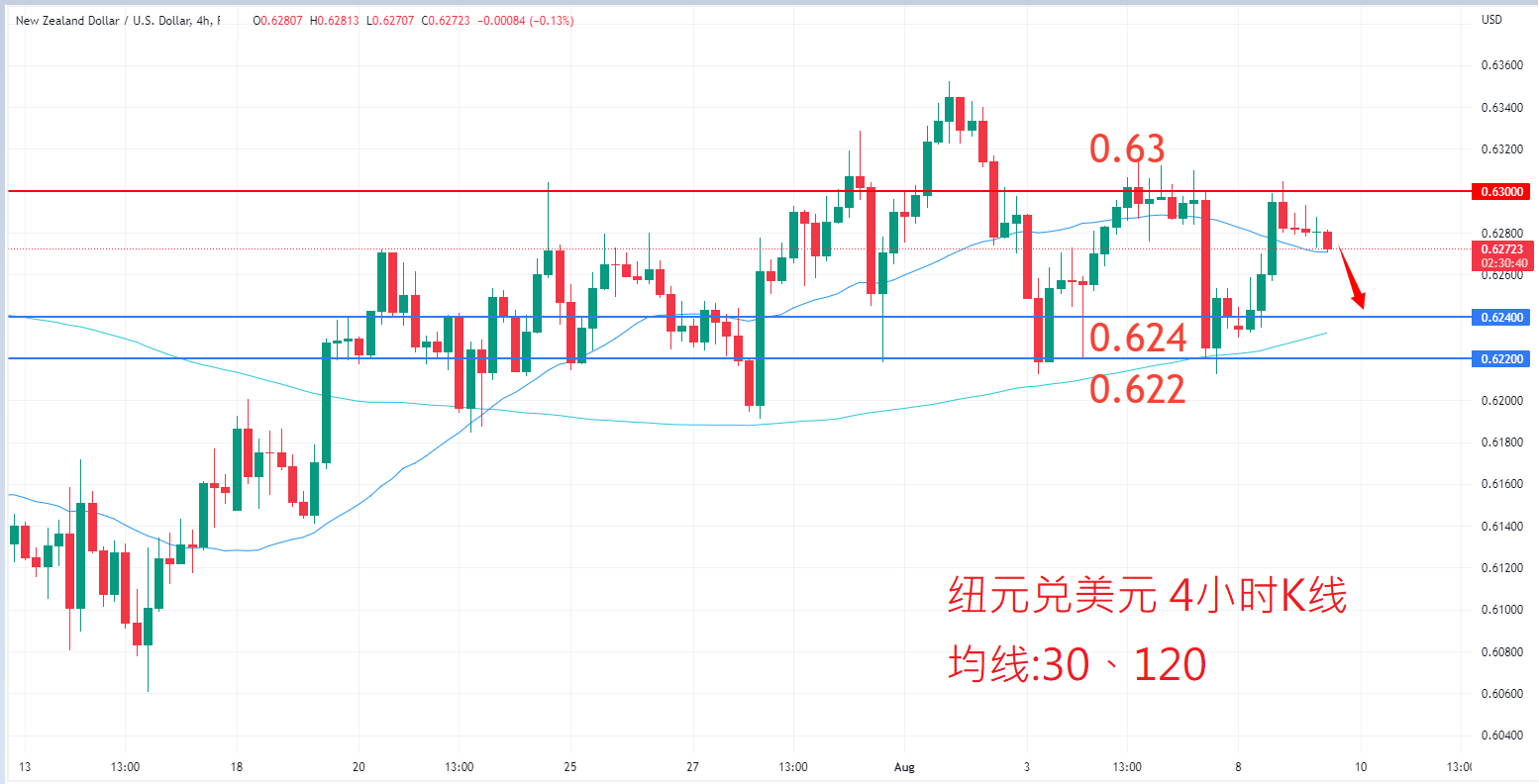 外汇|日内关注焦点				