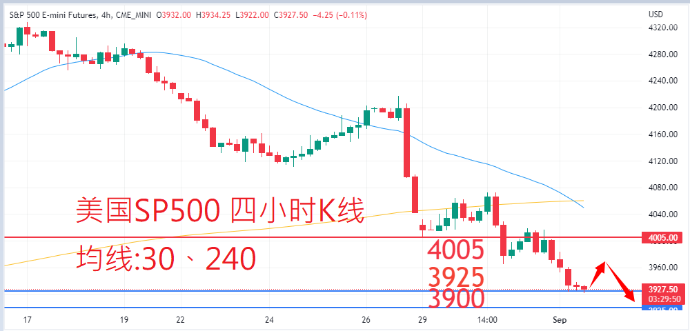 股票指数|日内关注焦点				