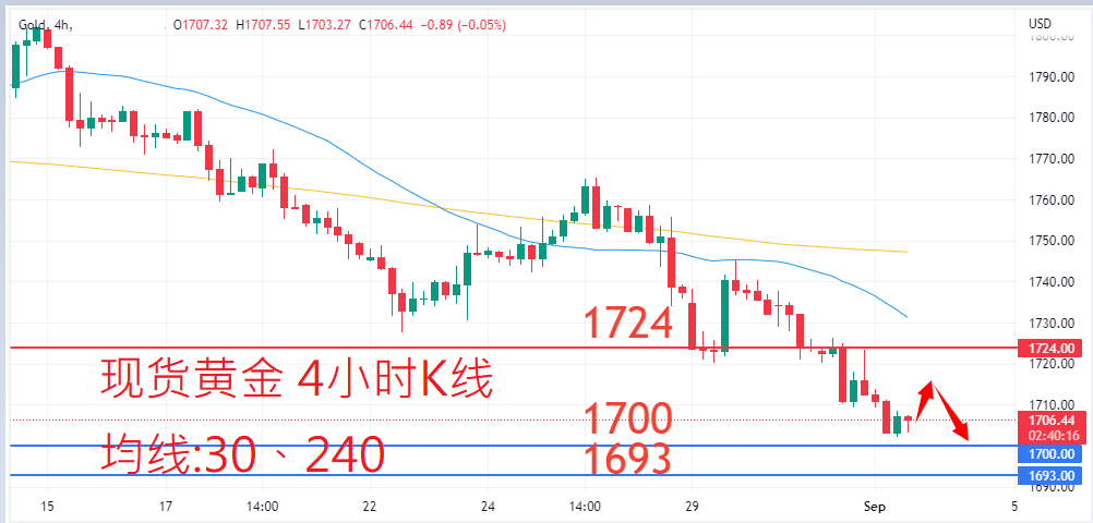 商品类别|日内关注焦点				