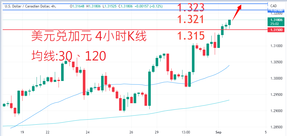 外汇|日内关注焦点				