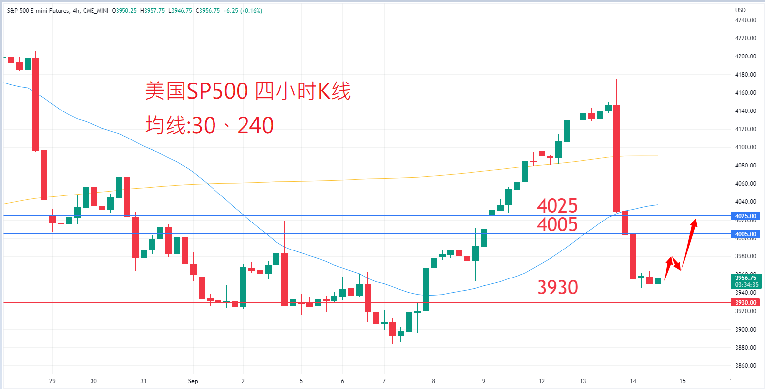 股票指数|日内关注焦点				