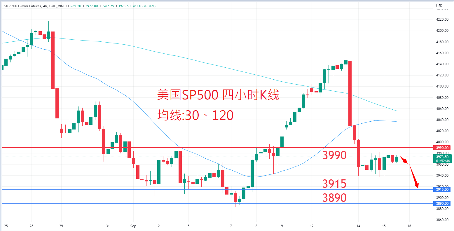 股票指数|日内关注焦点				