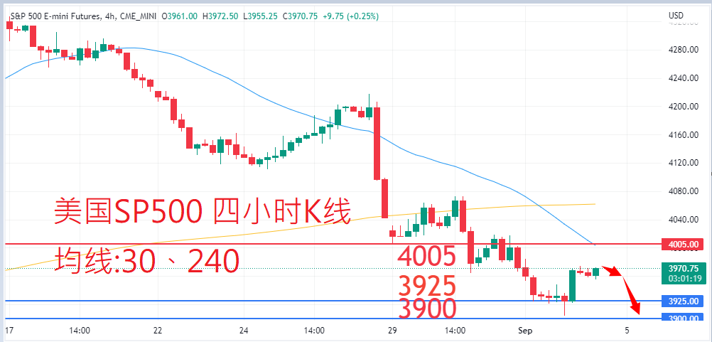 股票指数|日内关注焦点				