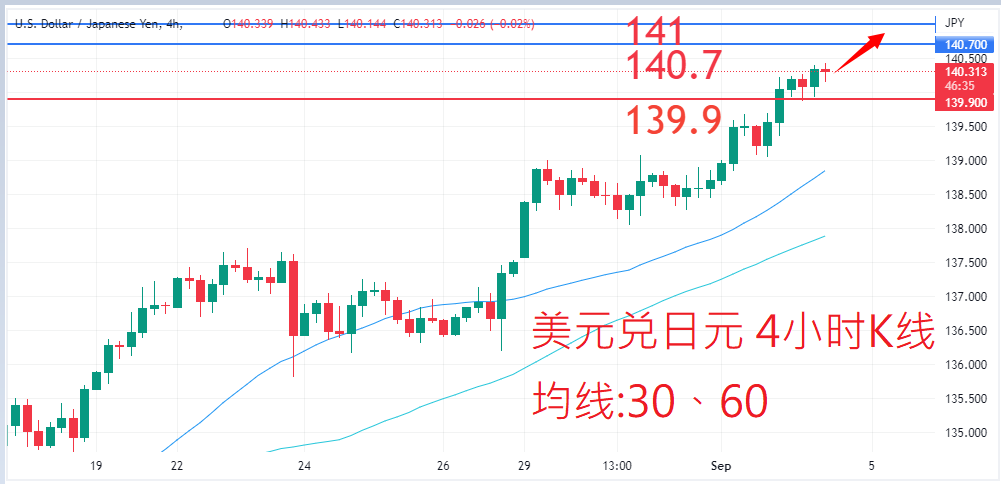 外汇|日内关注焦点				