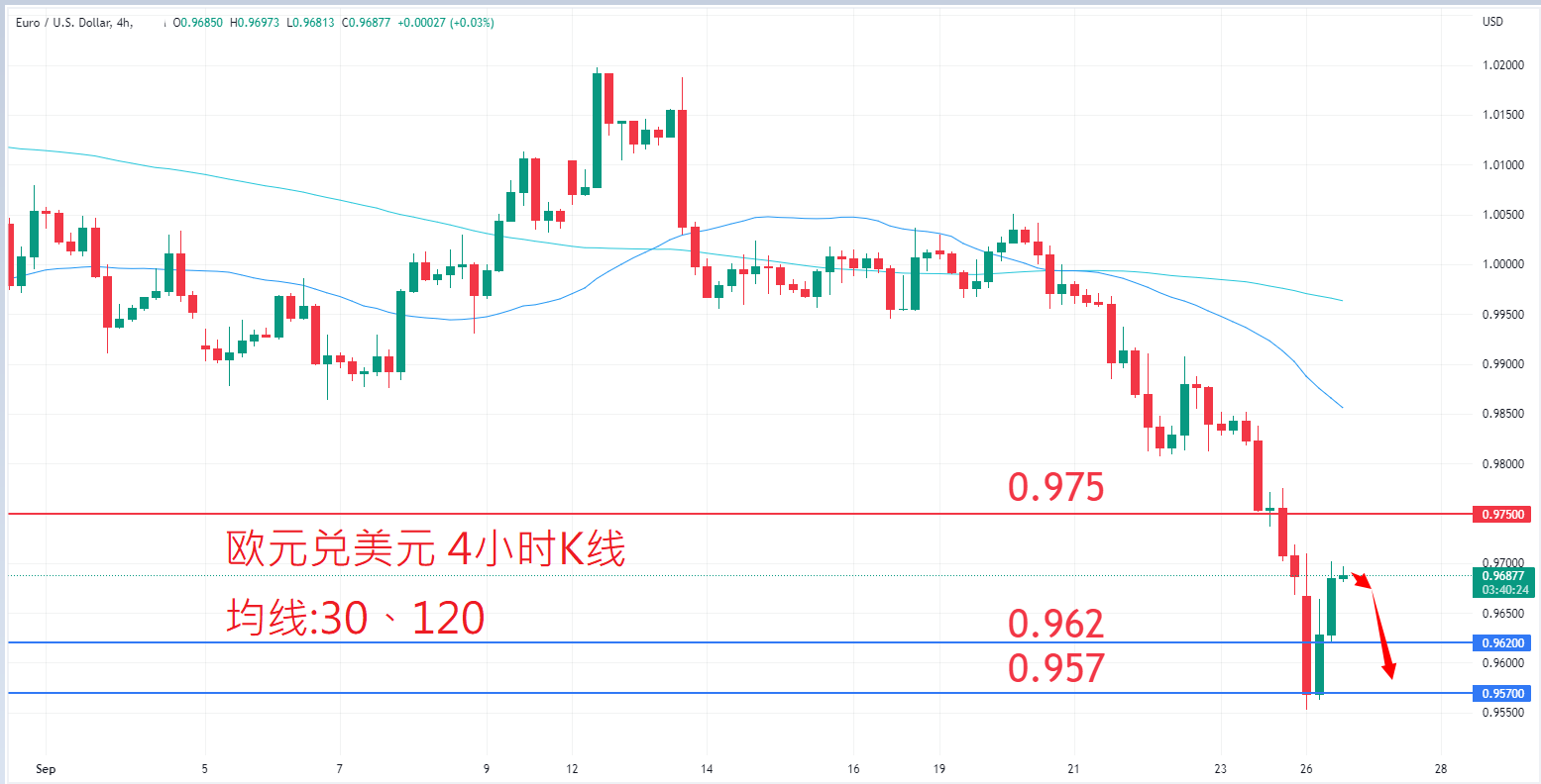 外汇|日内关注焦点				