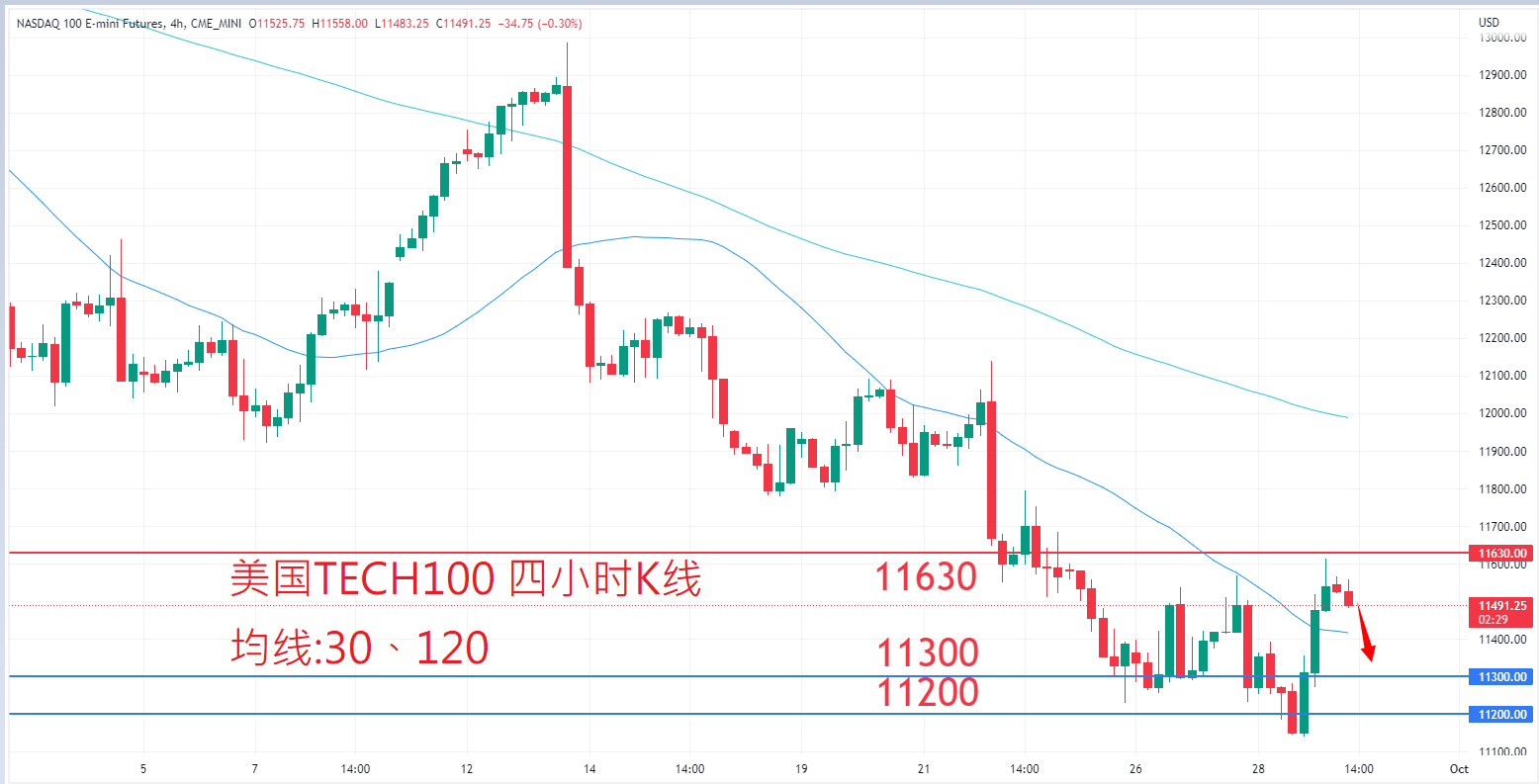 股票指数|日内关注焦点				