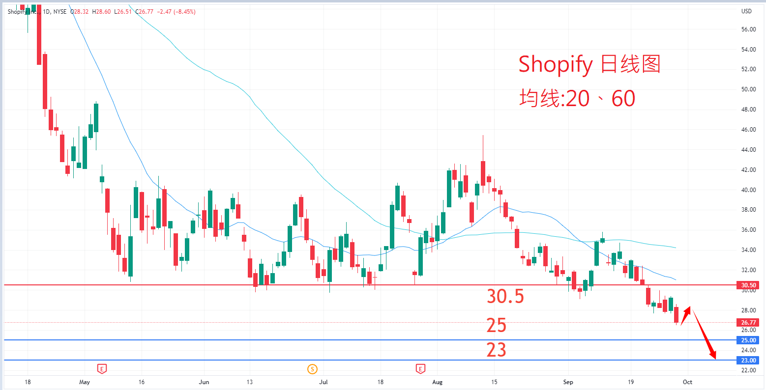 Shopify				