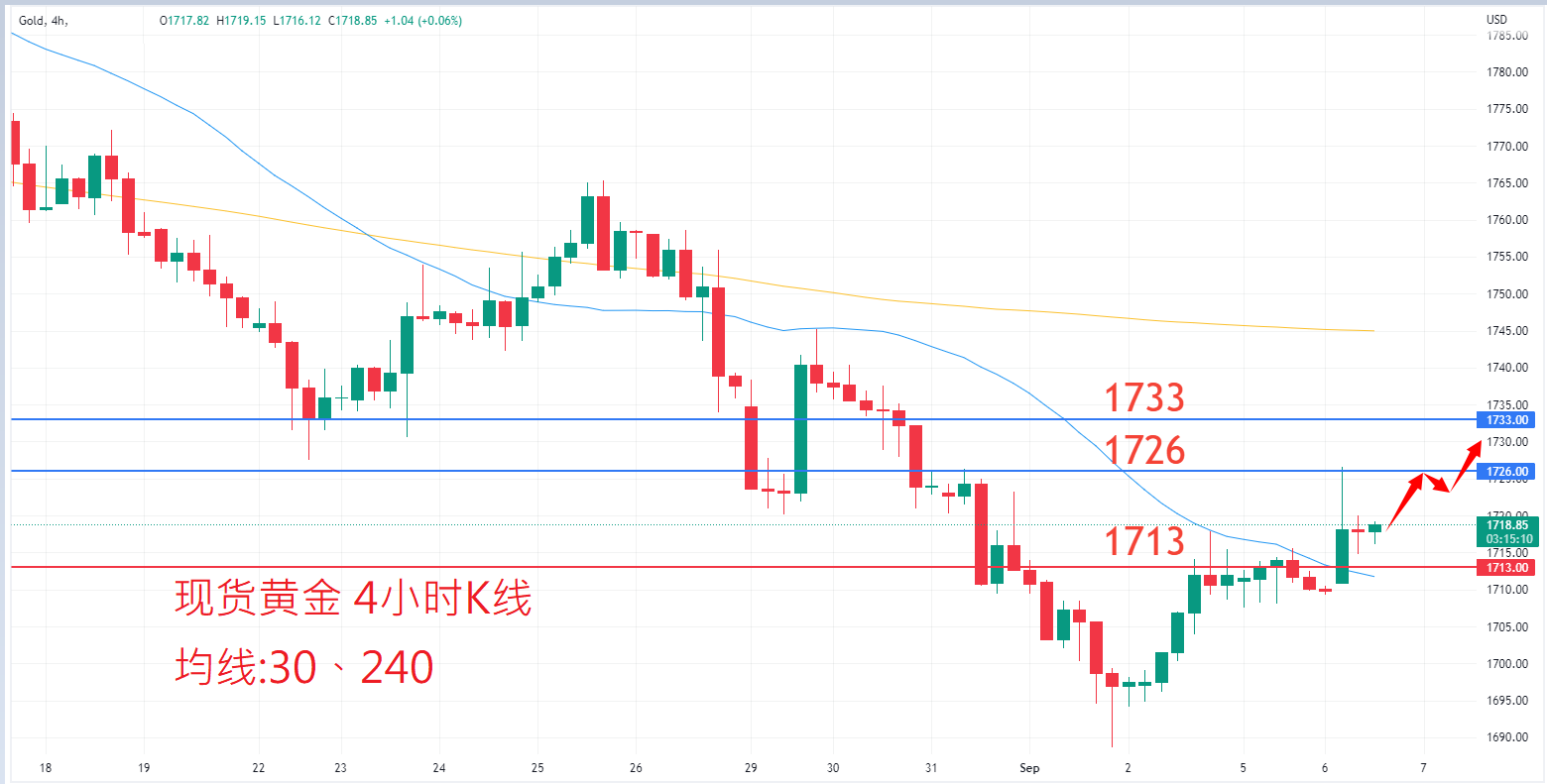 商品类别|日内关注焦点				