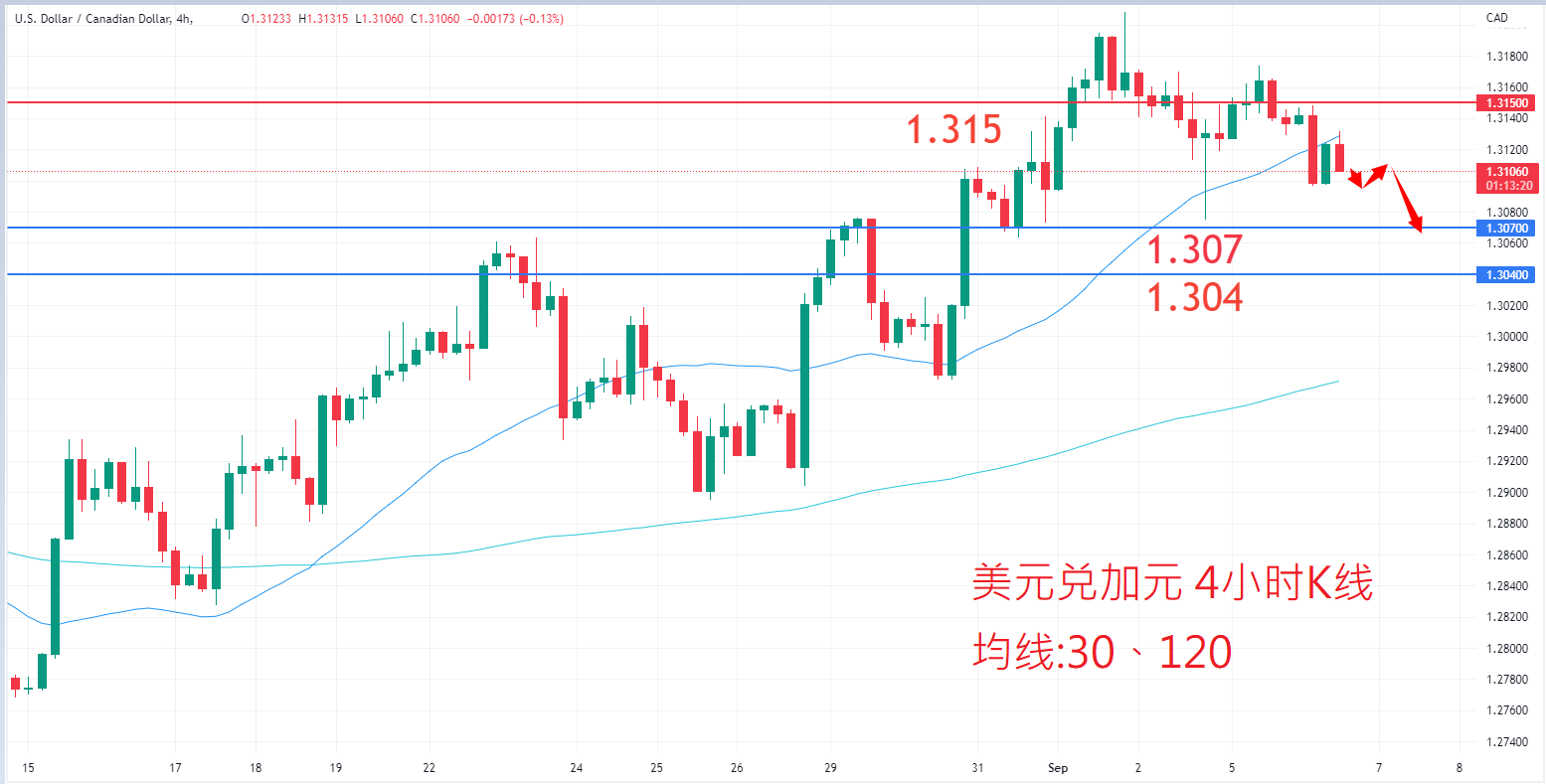 外汇|日内关注焦点				