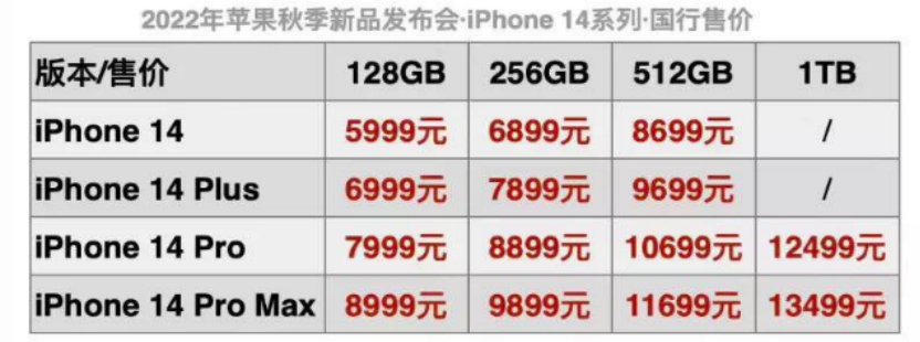 iPhone手机价格