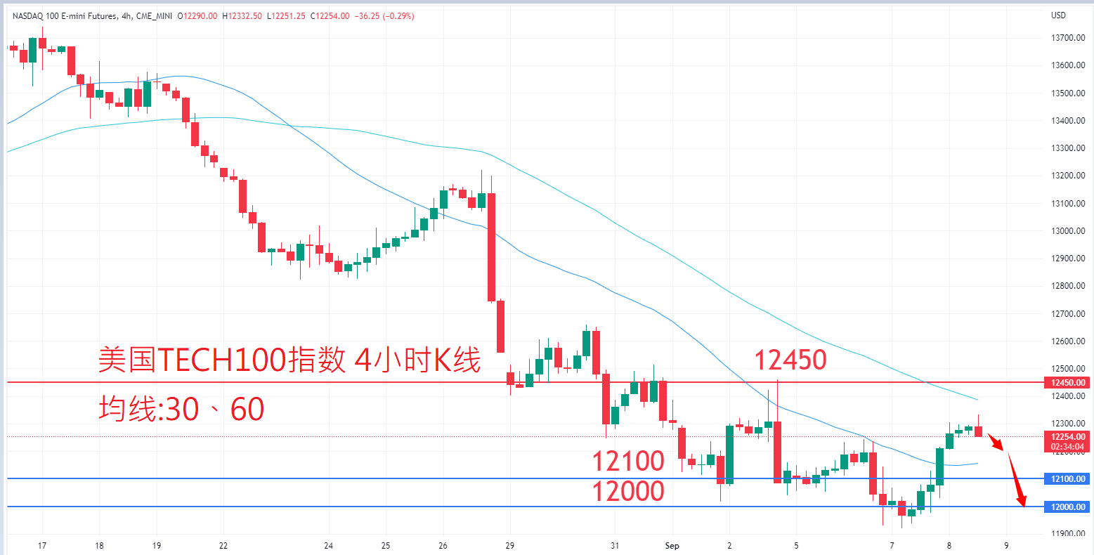 股票指数|日内关注焦点				