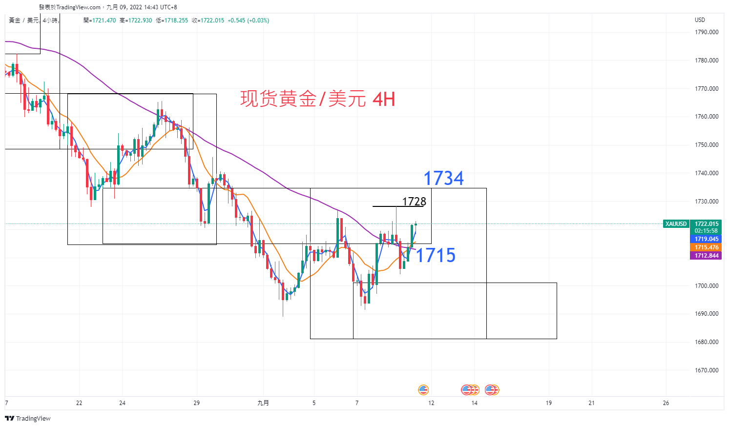 商品类别|日内关注焦点