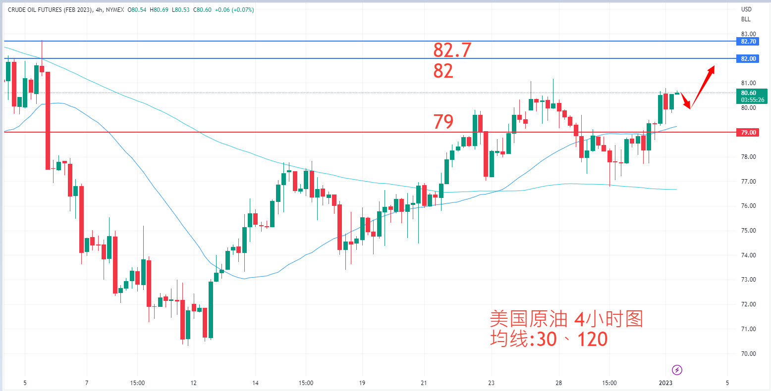 商品类别|日内关注焦点				