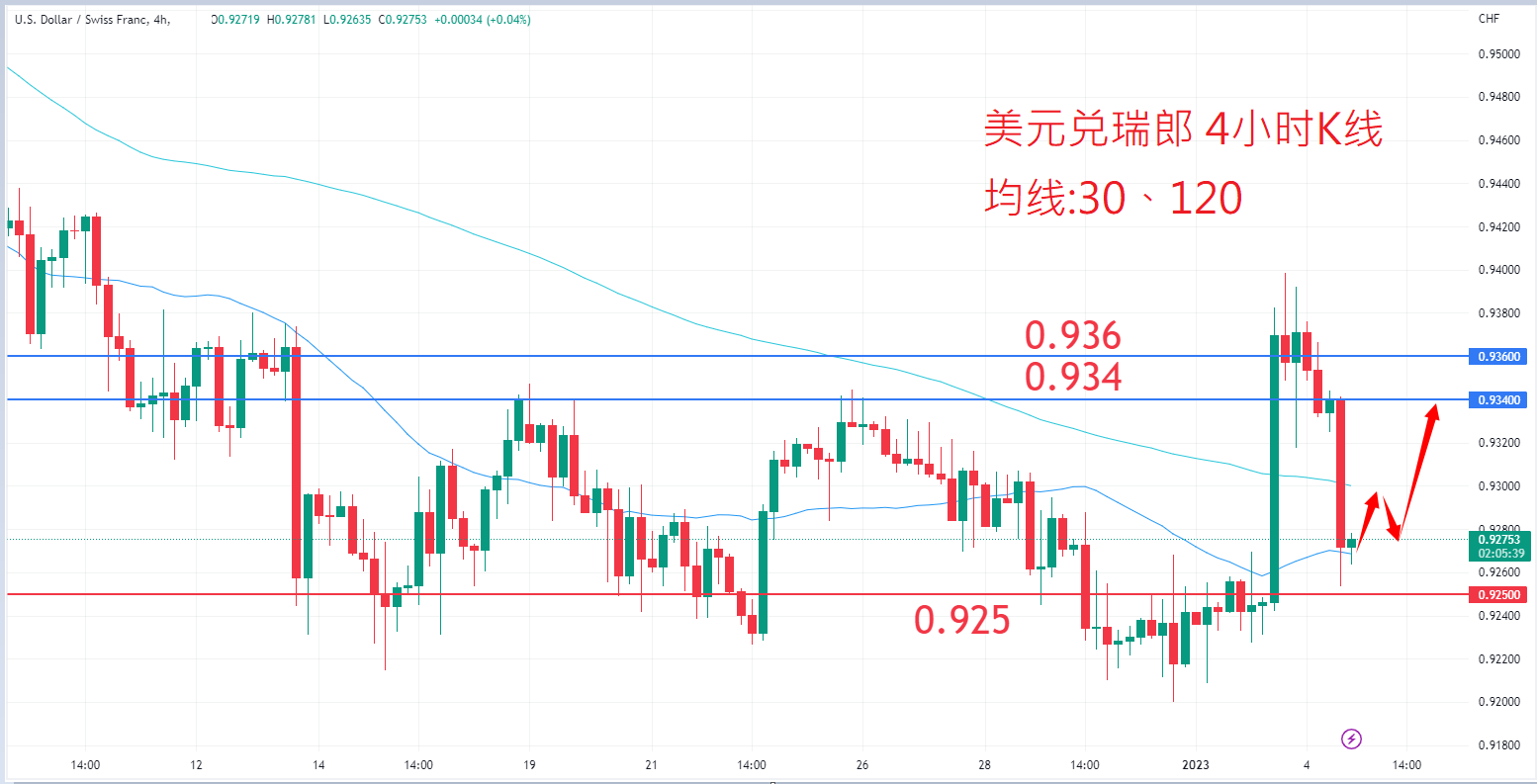 外汇|日内关注焦点				