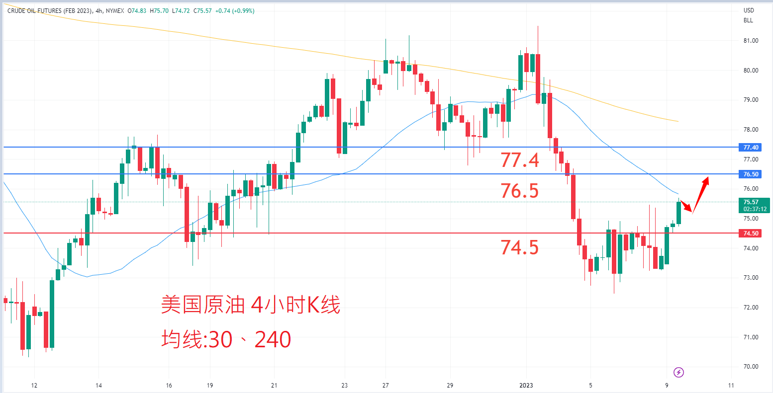 商品类别|日内关注焦点				