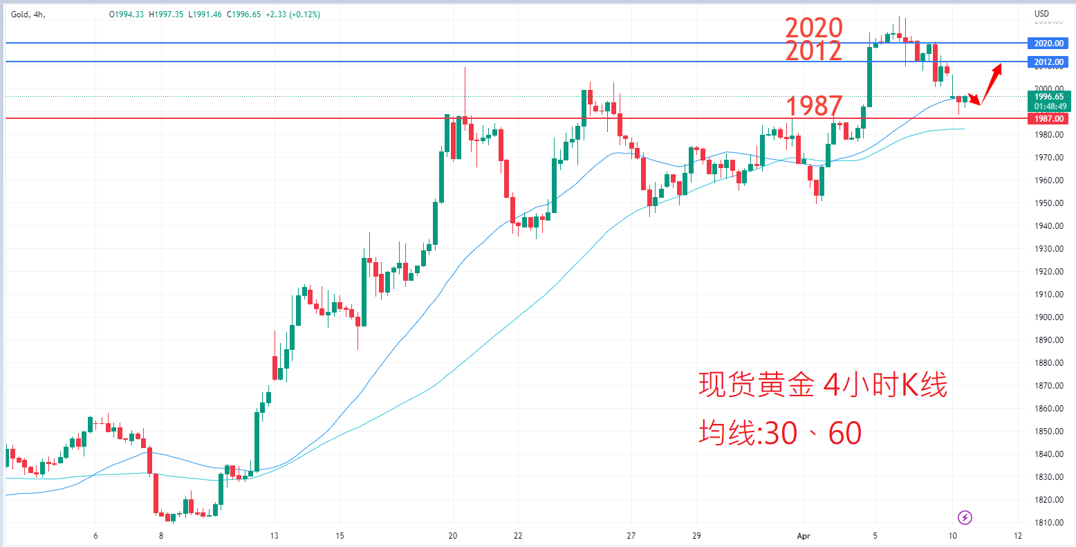 商品类别|日内关注焦点				