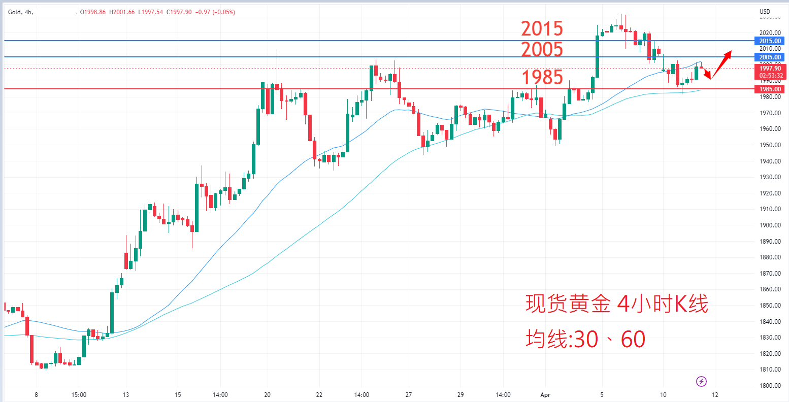 商品类别|日内关注焦点				