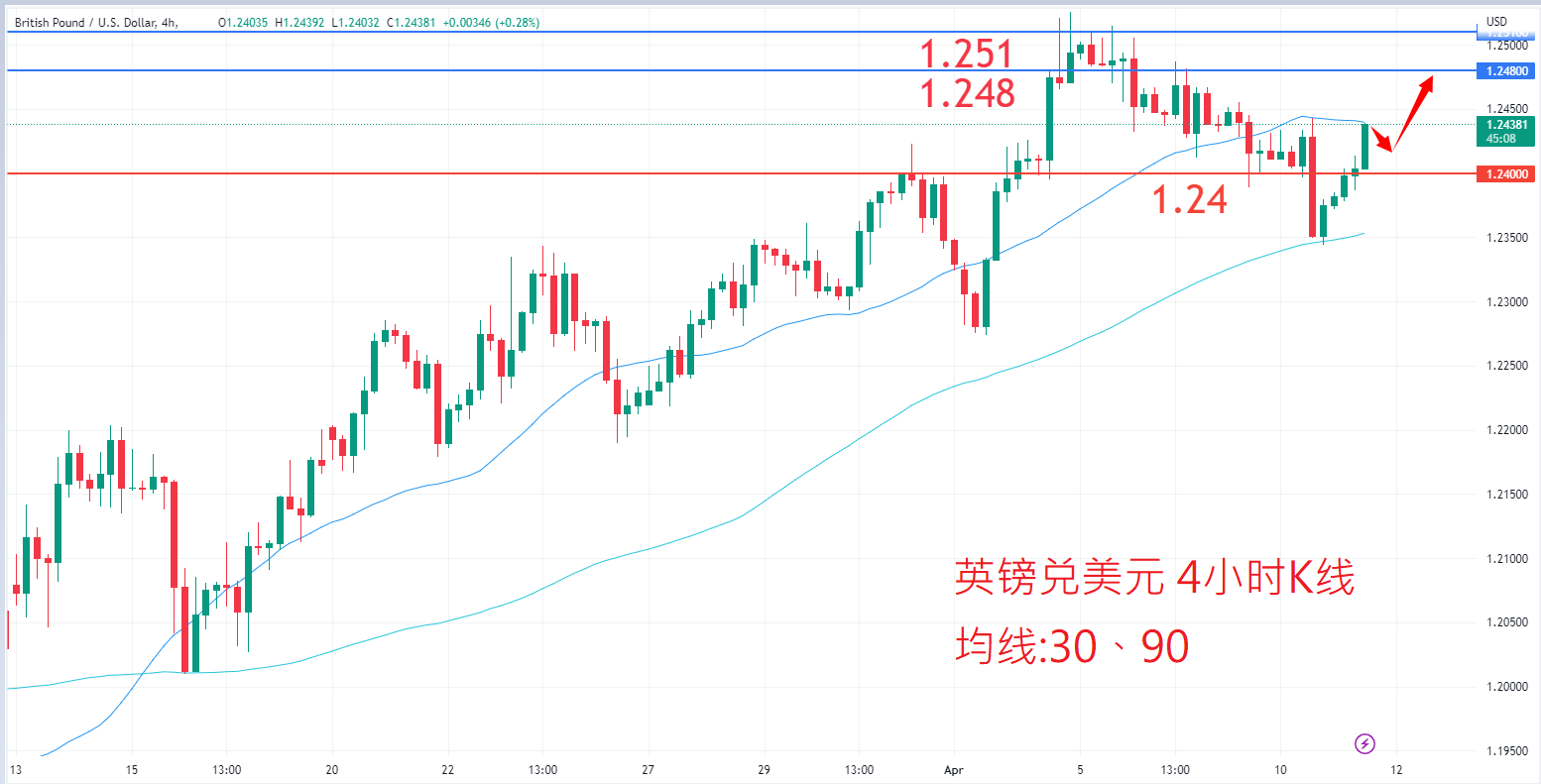 外汇|日内关注焦点				