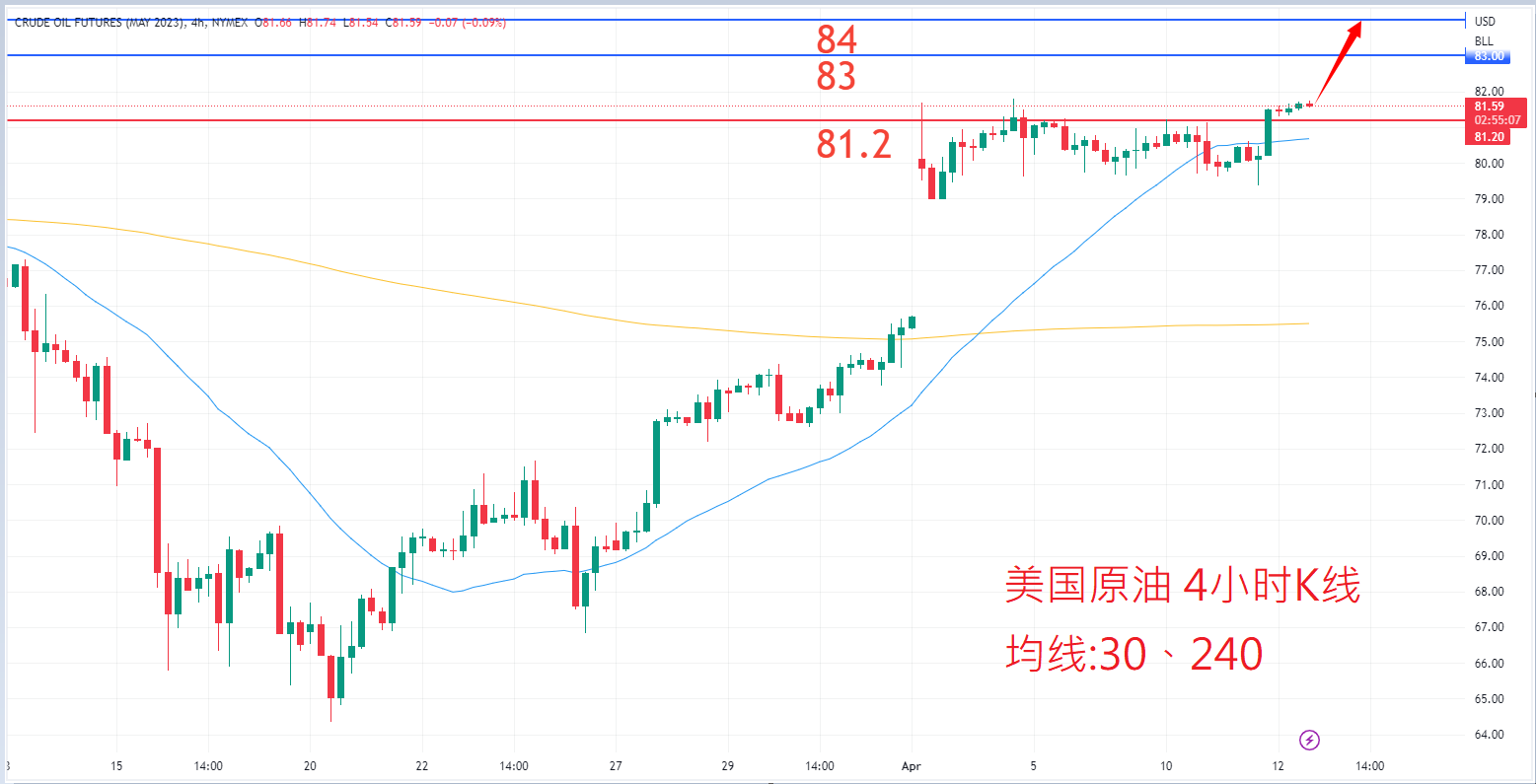 商品类别|日内关注焦点				