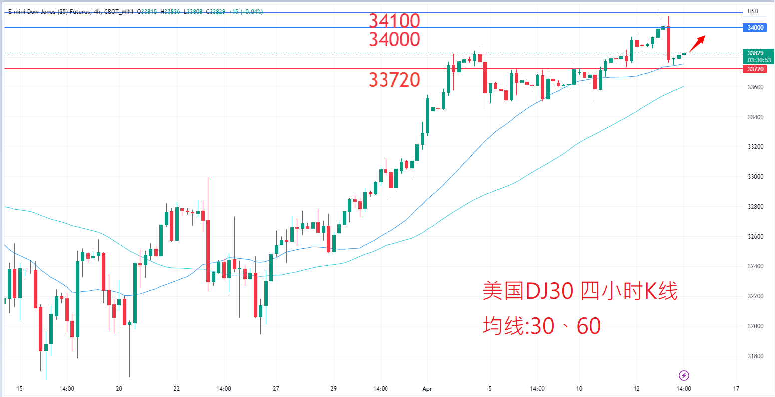 股票指数|日内关注焦点				