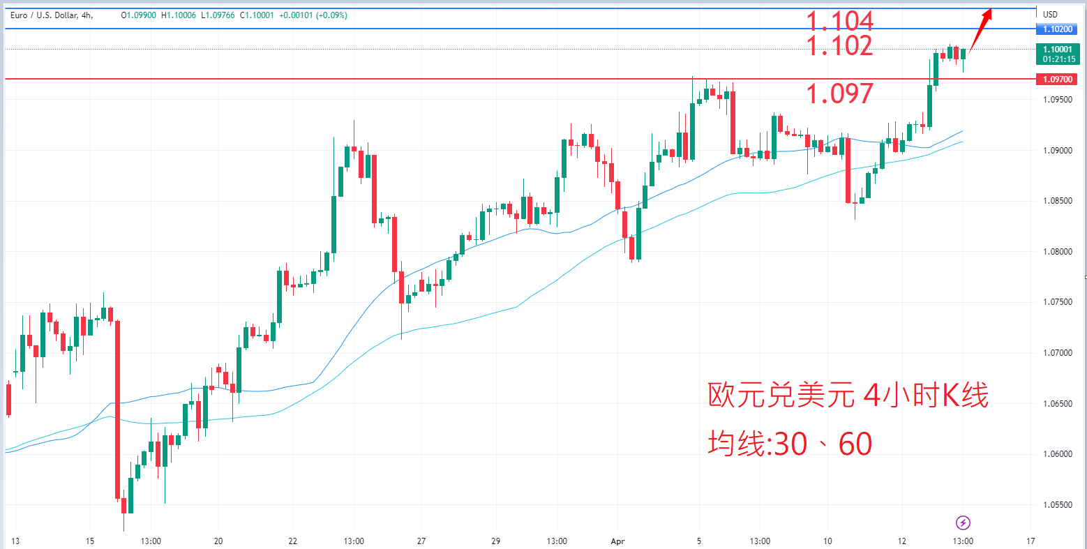 外汇|日内关注焦点				