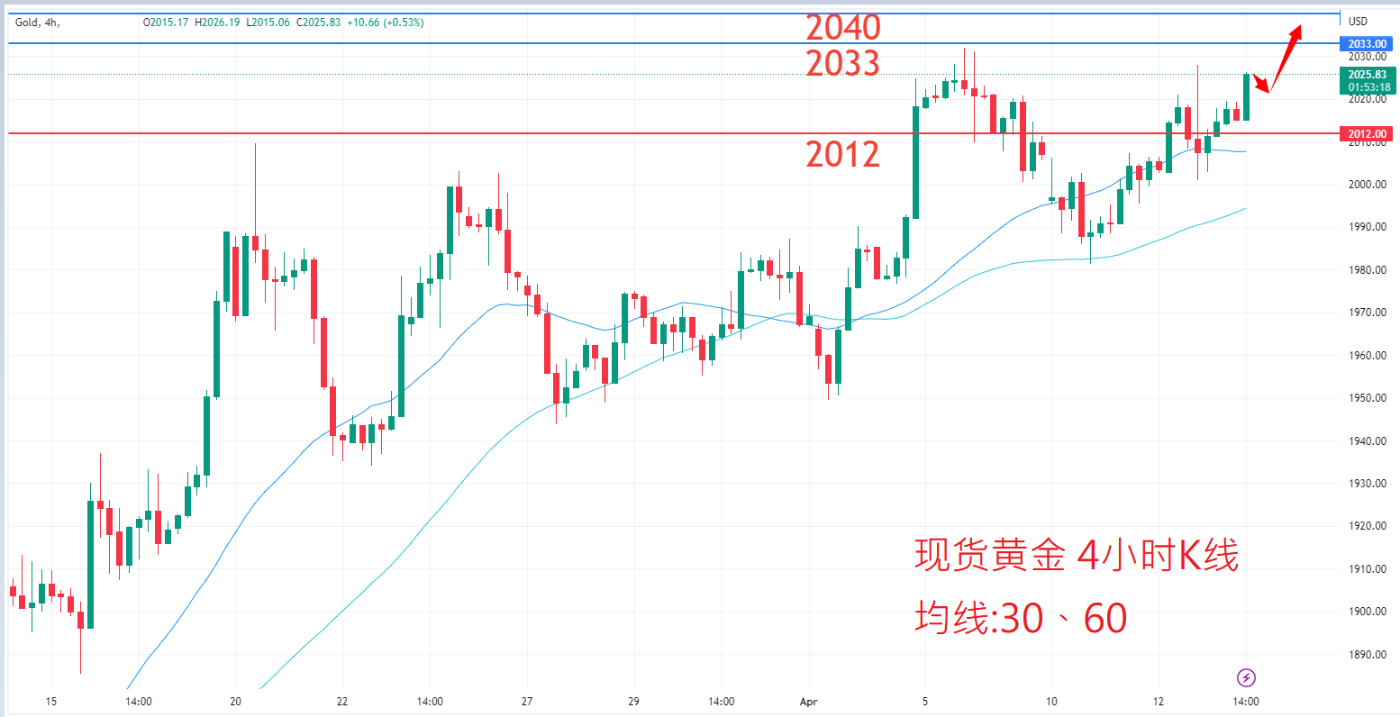 商品类别|日内关注焦点				