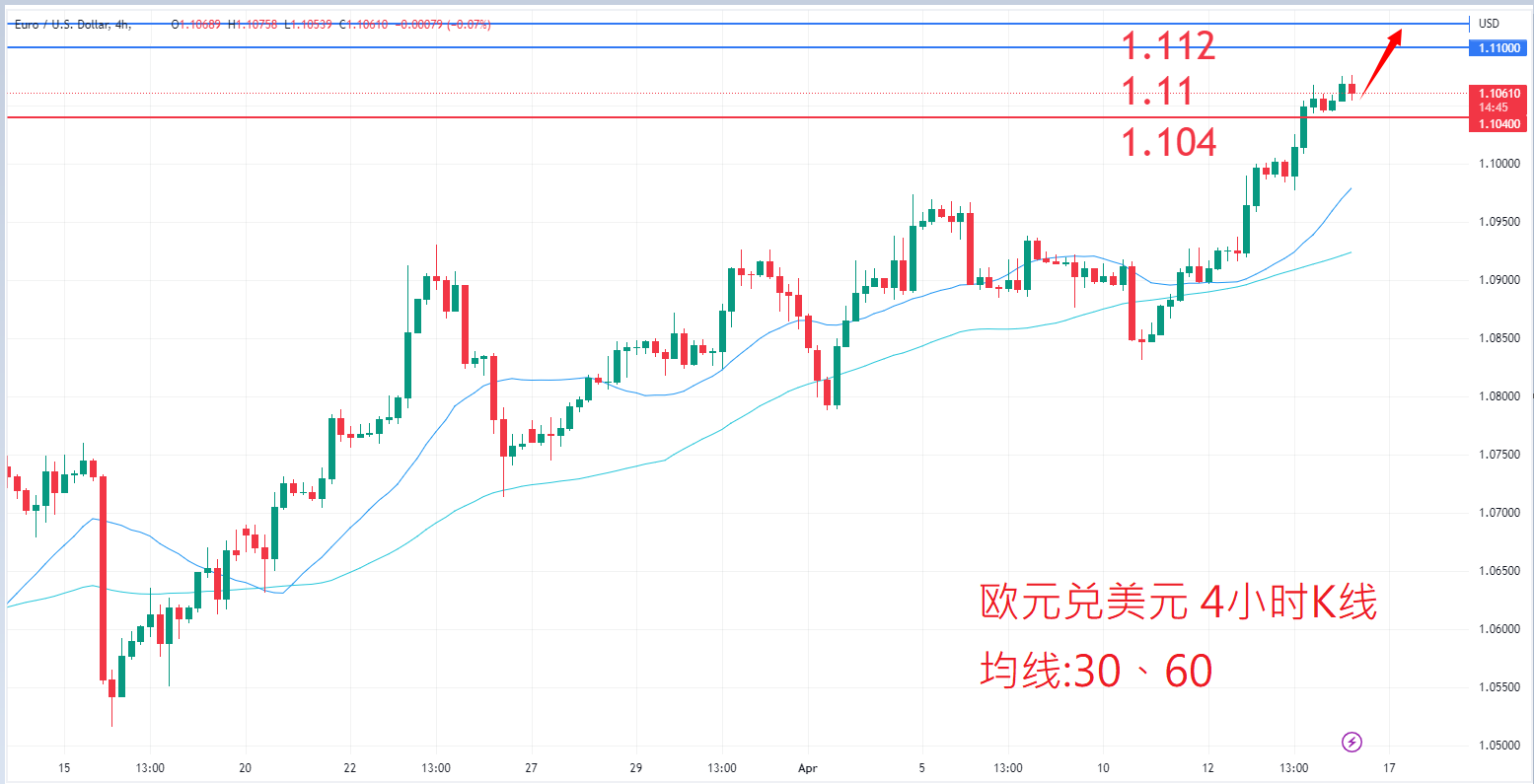 外汇|日内关注焦点				