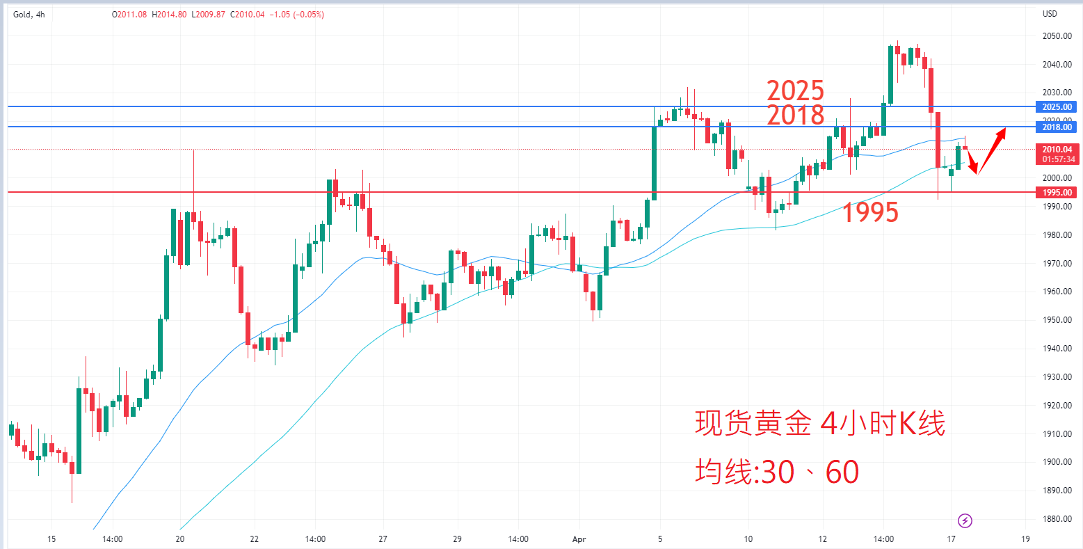 商品类别|日内关注焦点				