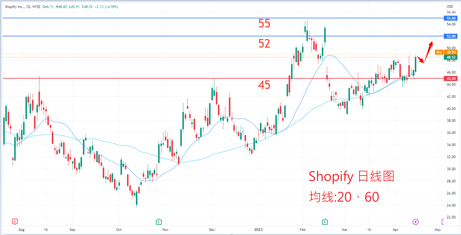 Shopify				