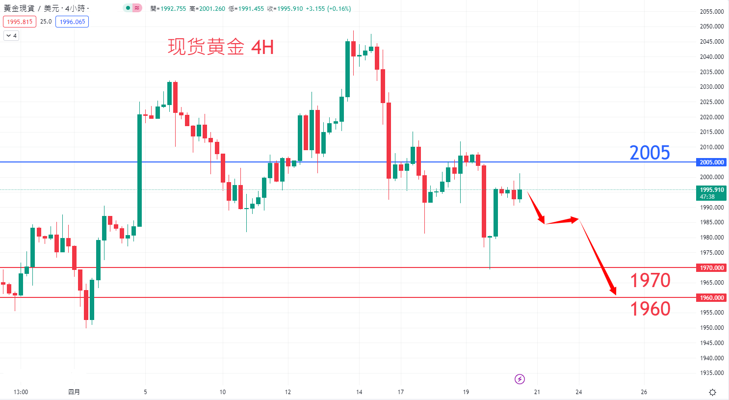 商品类别|日内关注焦点				