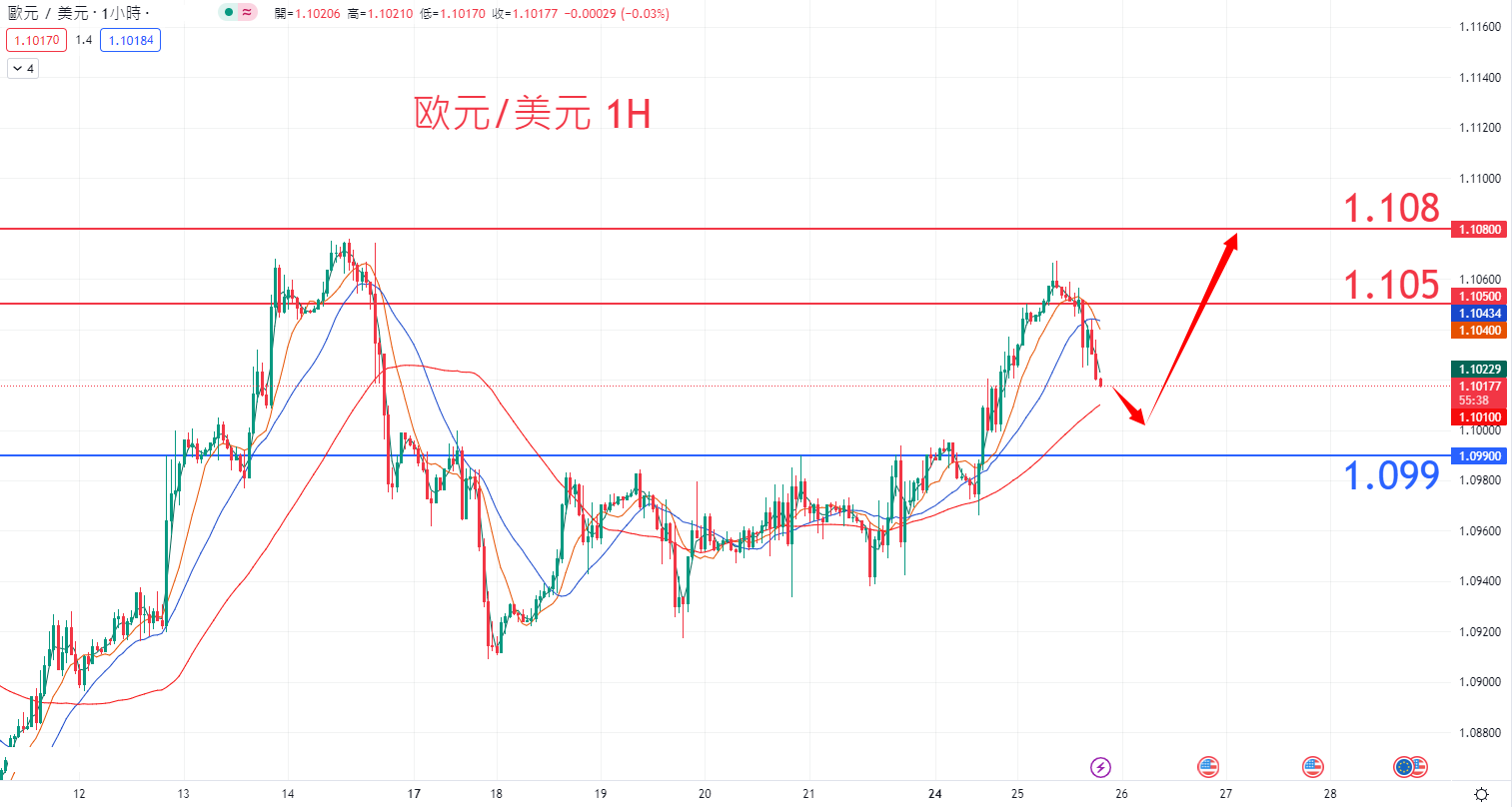 外汇|日内关注焦点				