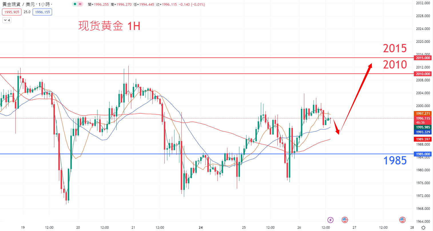 商品类别|日内关注焦点				