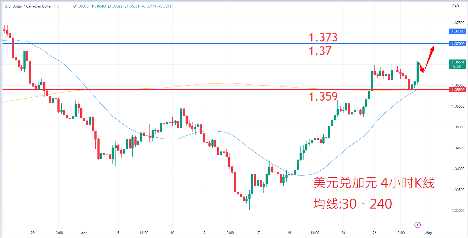 外汇|日内关注焦点				