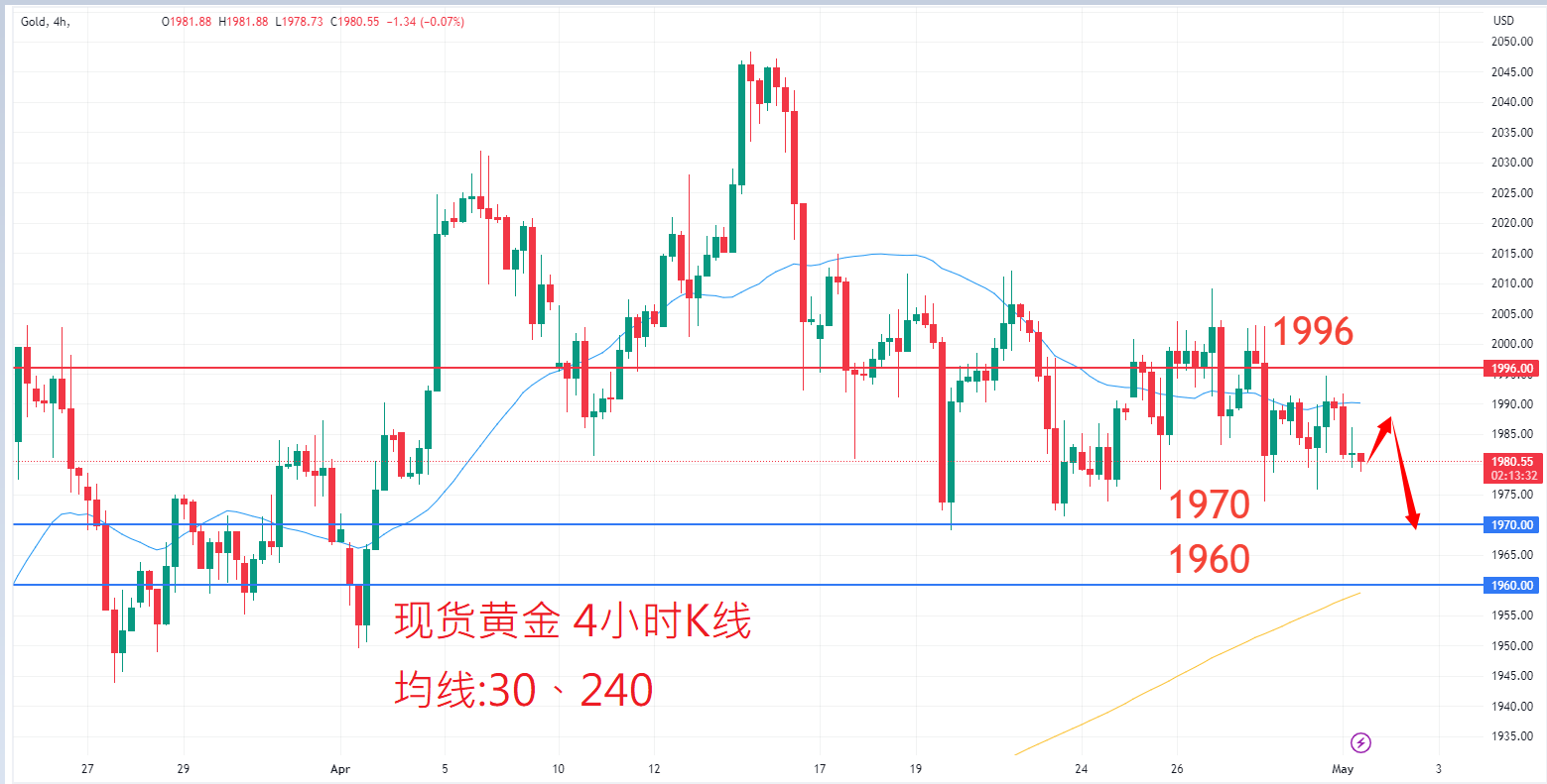 商品类别|日内关注焦点				