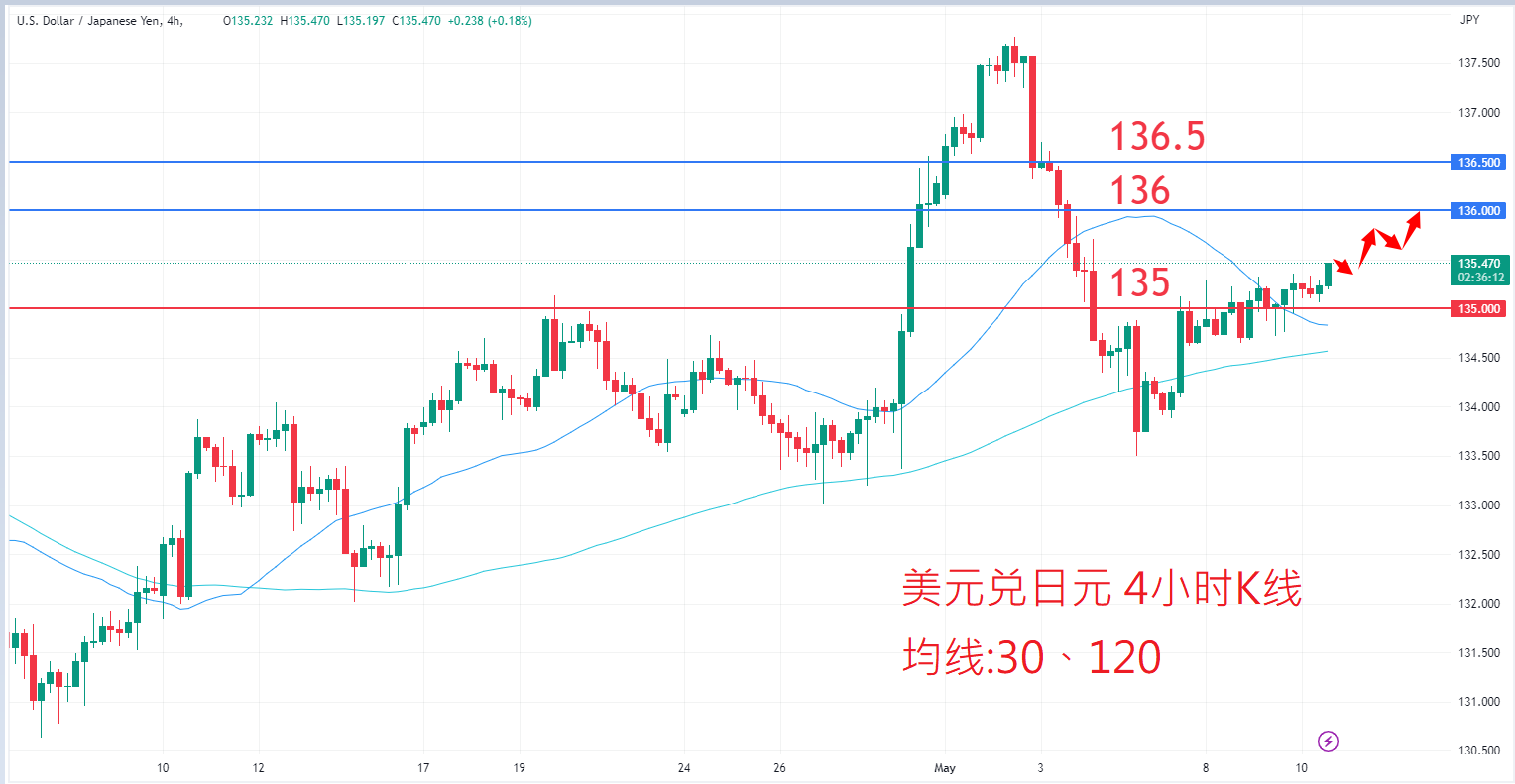 外汇|日内关注焦点				