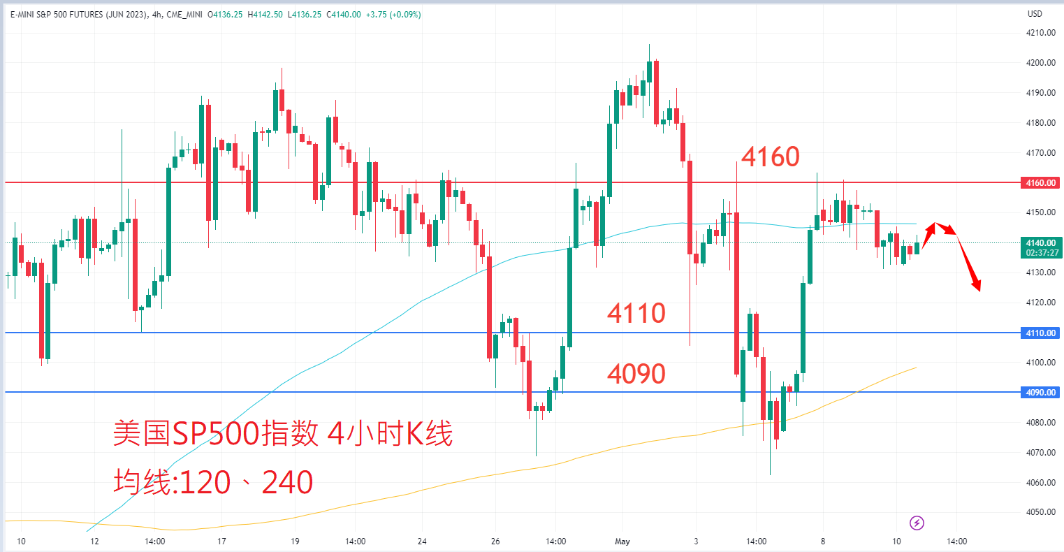 股票指数|日内关注焦点				