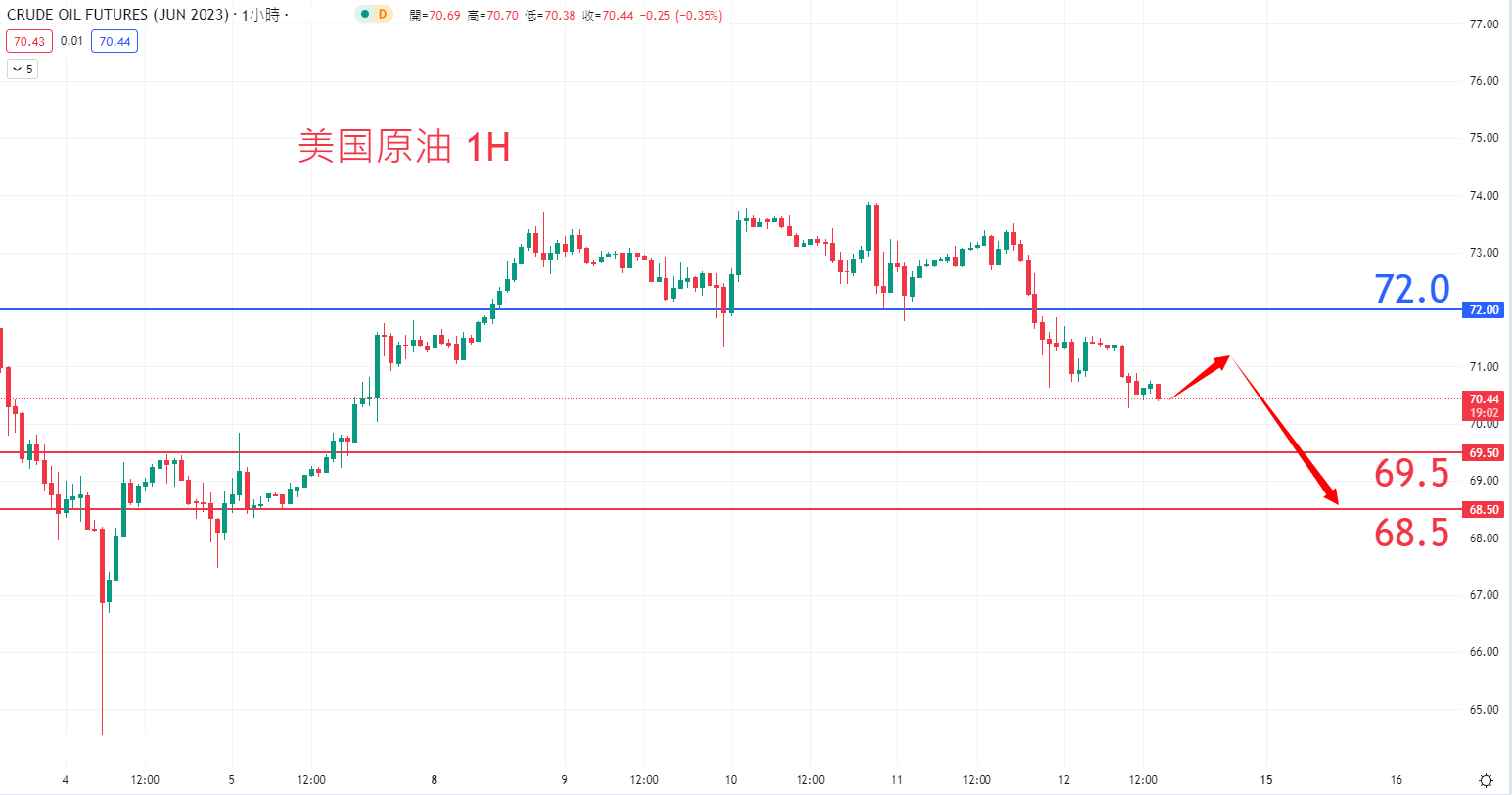 商品类别|日内关注焦点				