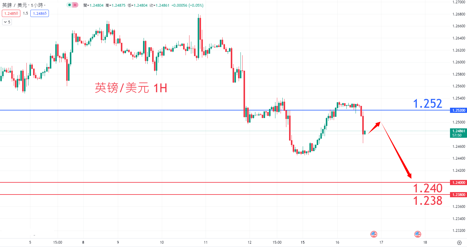 外汇|日内关注焦点				