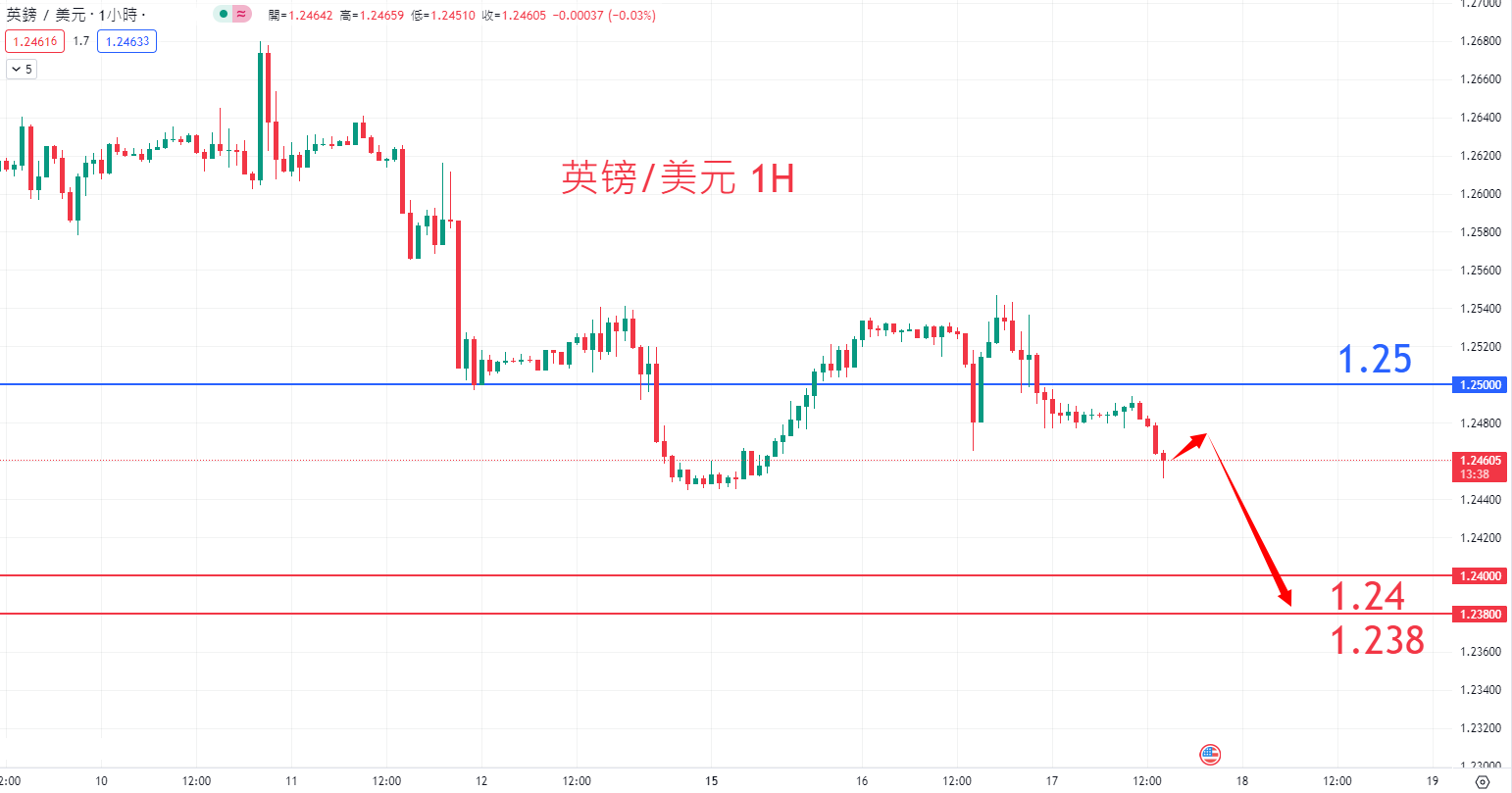 外汇|日内关注焦点				