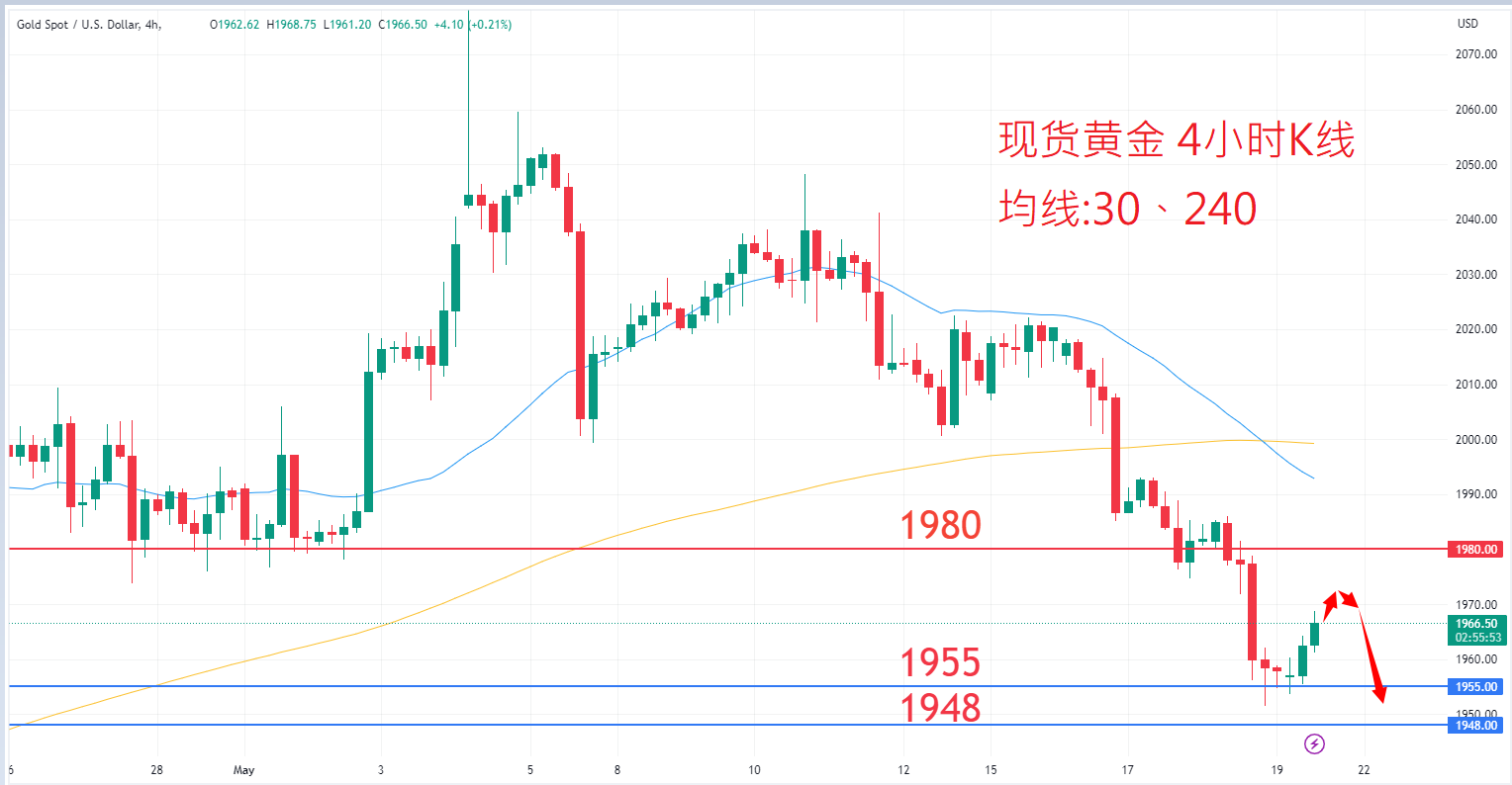 商品类别|日内关注焦点				