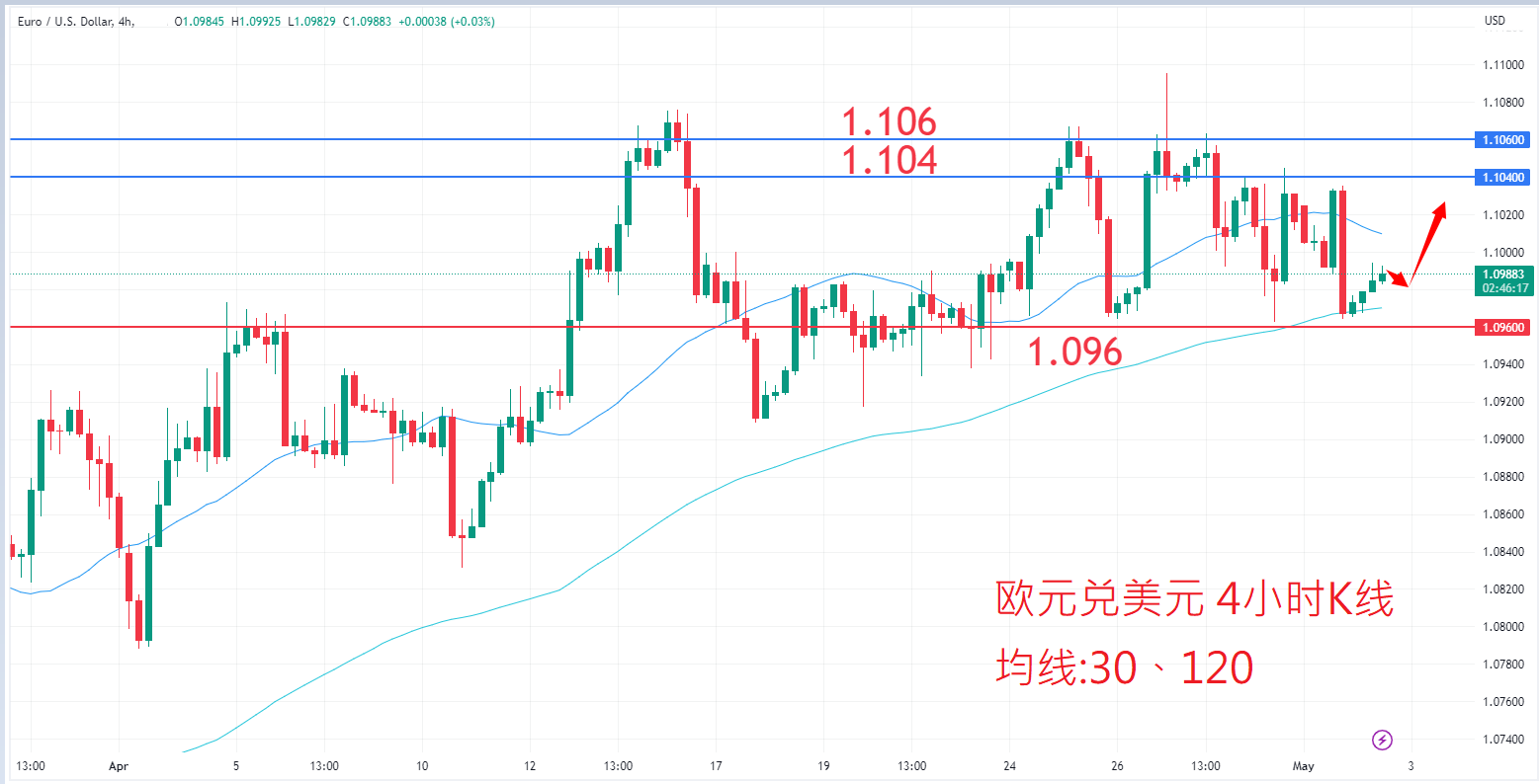 外汇|日内关注焦点				