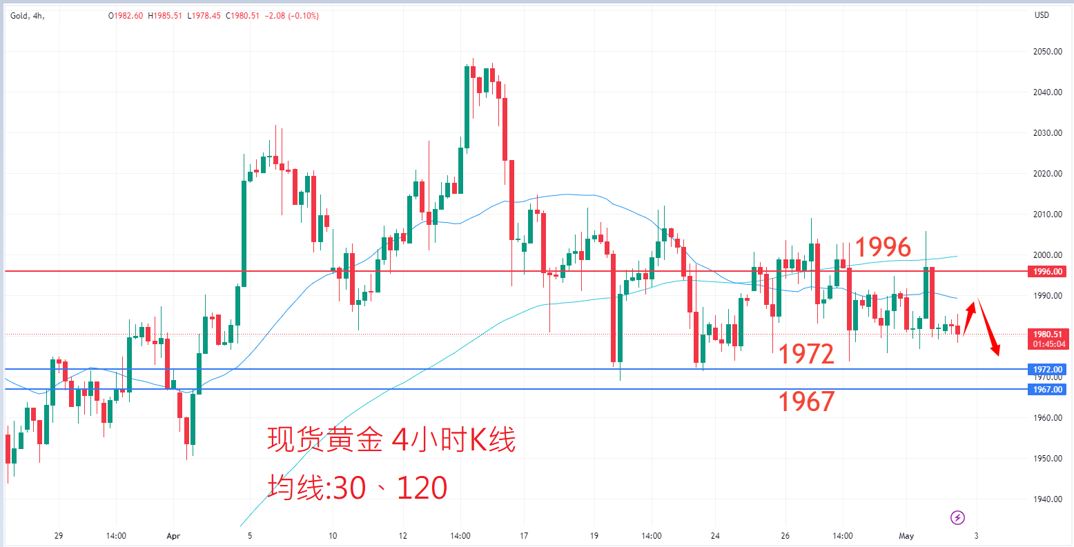 商品类别|日内关注焦点				