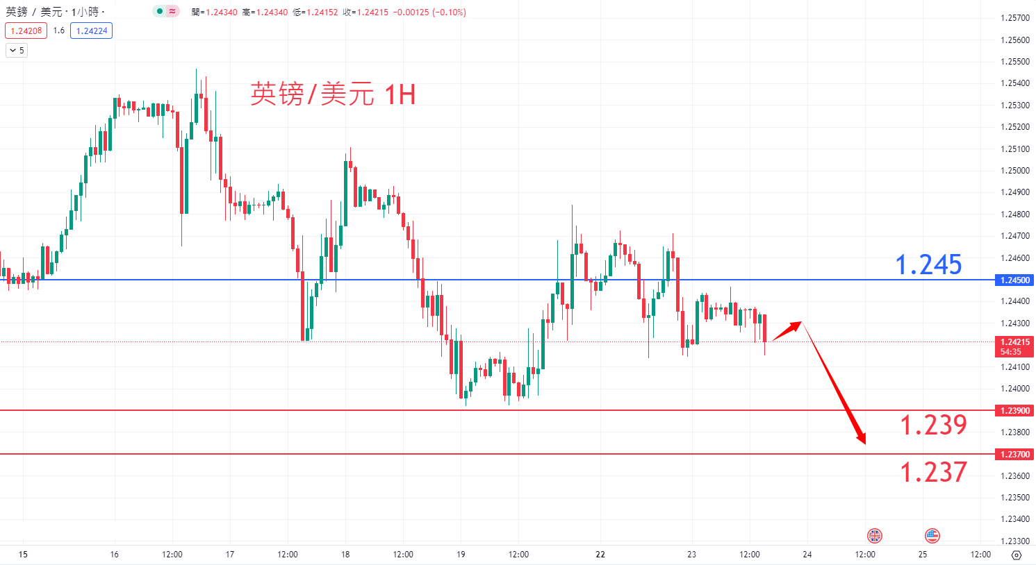 外汇|日内关注焦点				