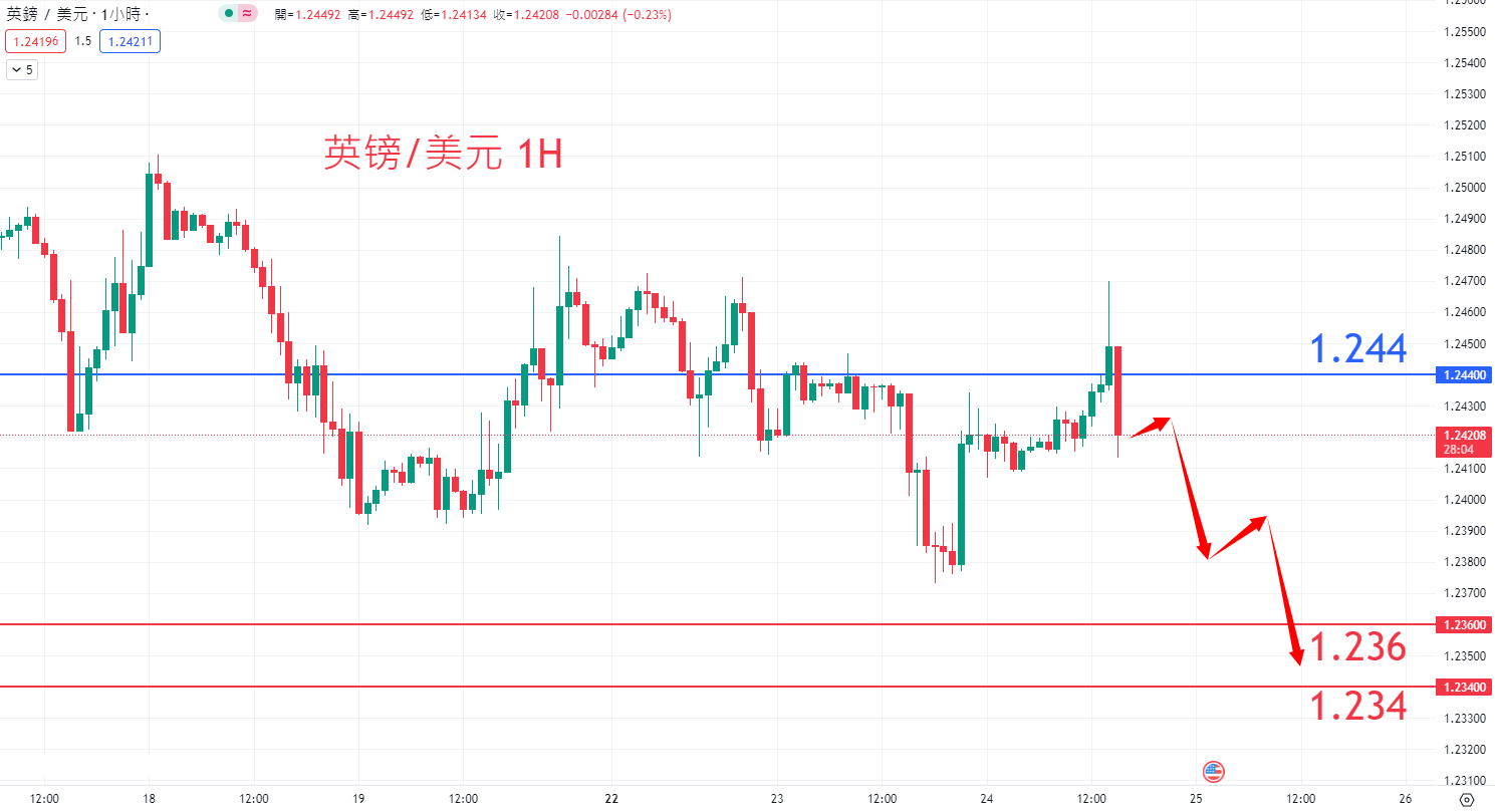 外汇|日内关注焦点				