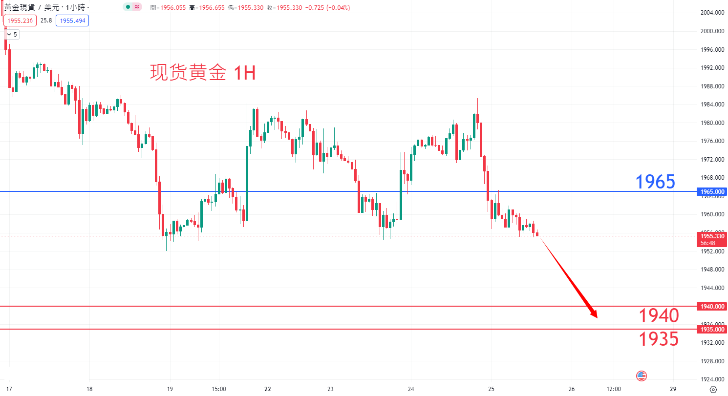 商品类别|日内关注焦点				