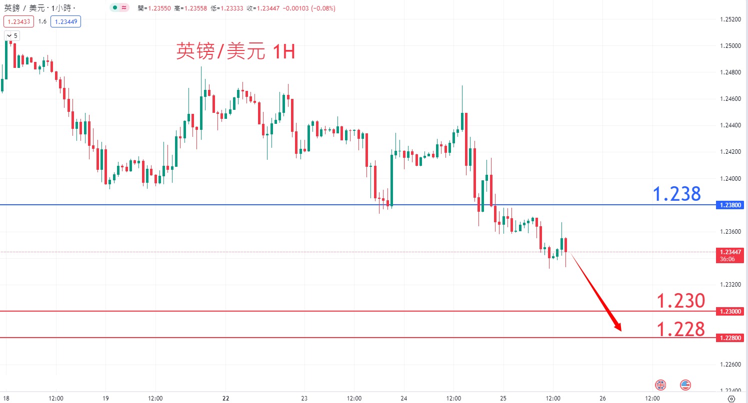 外汇|日内关注焦点				