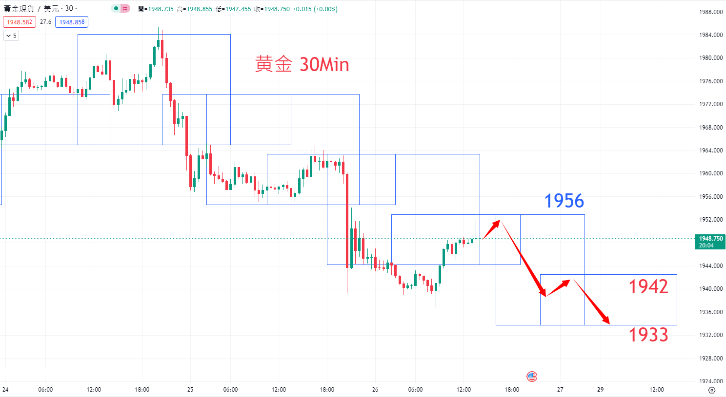 商品类别|日内关注焦点				