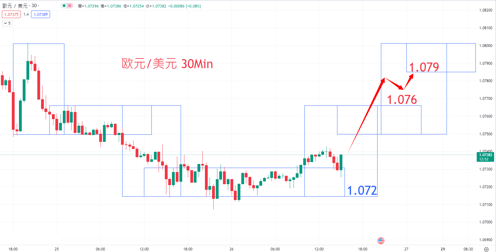 外汇|日内关注焦点				