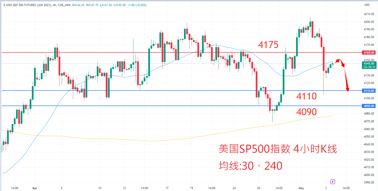 股票指数|日内关注焦点				